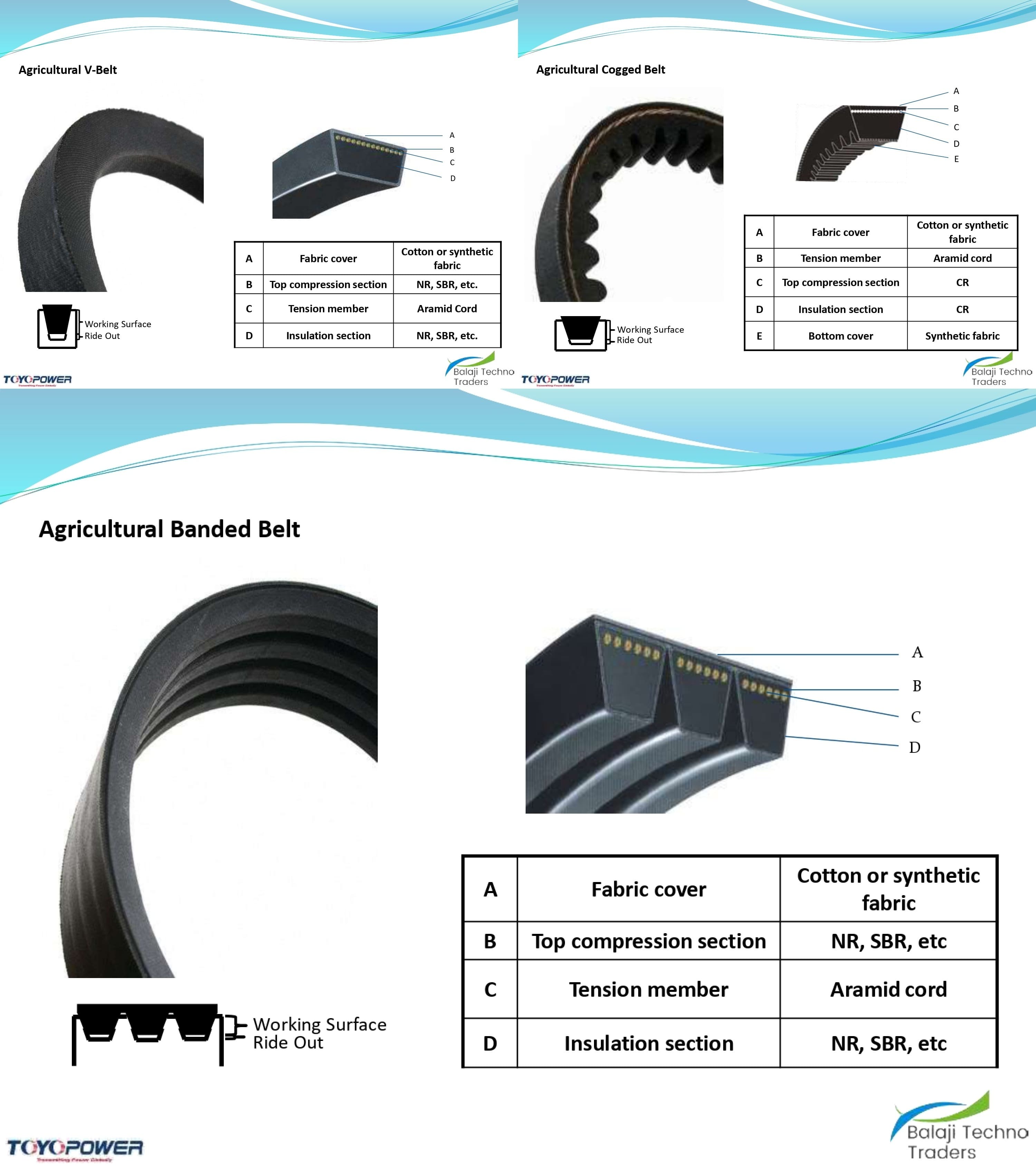 Agriculture Belts