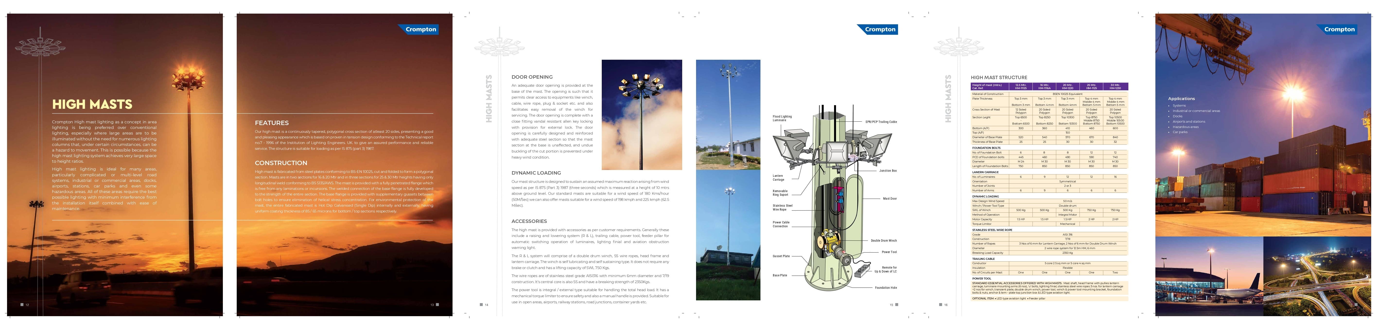 High Masts