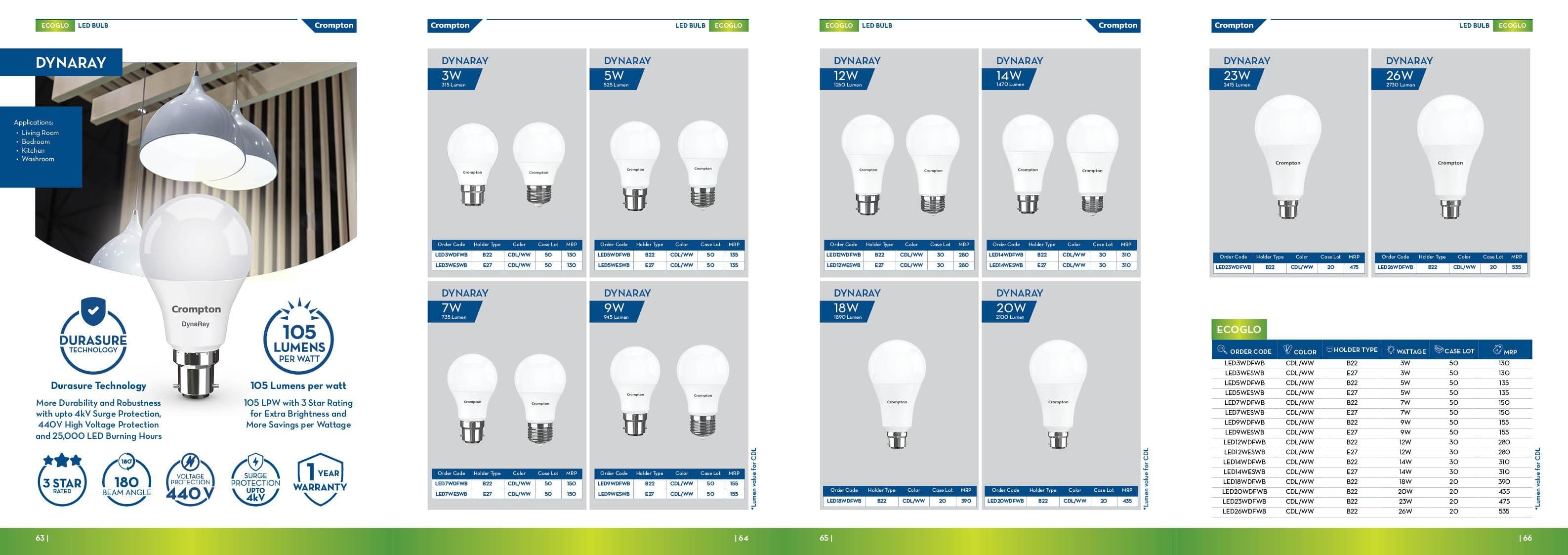 Dynaray Bulb