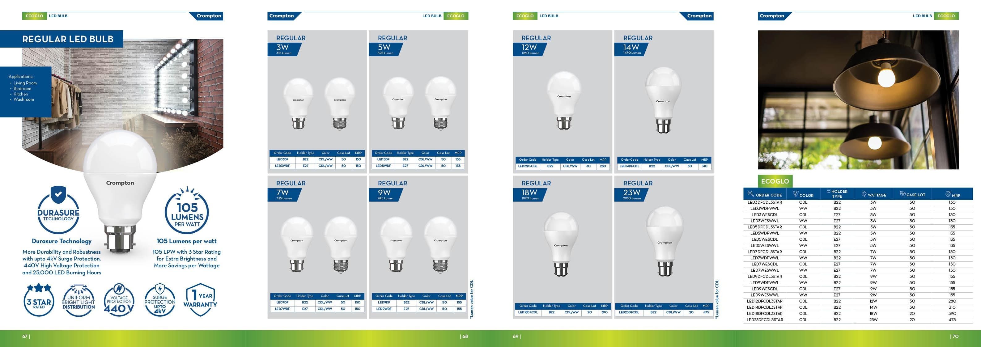 Regular LED Bulb