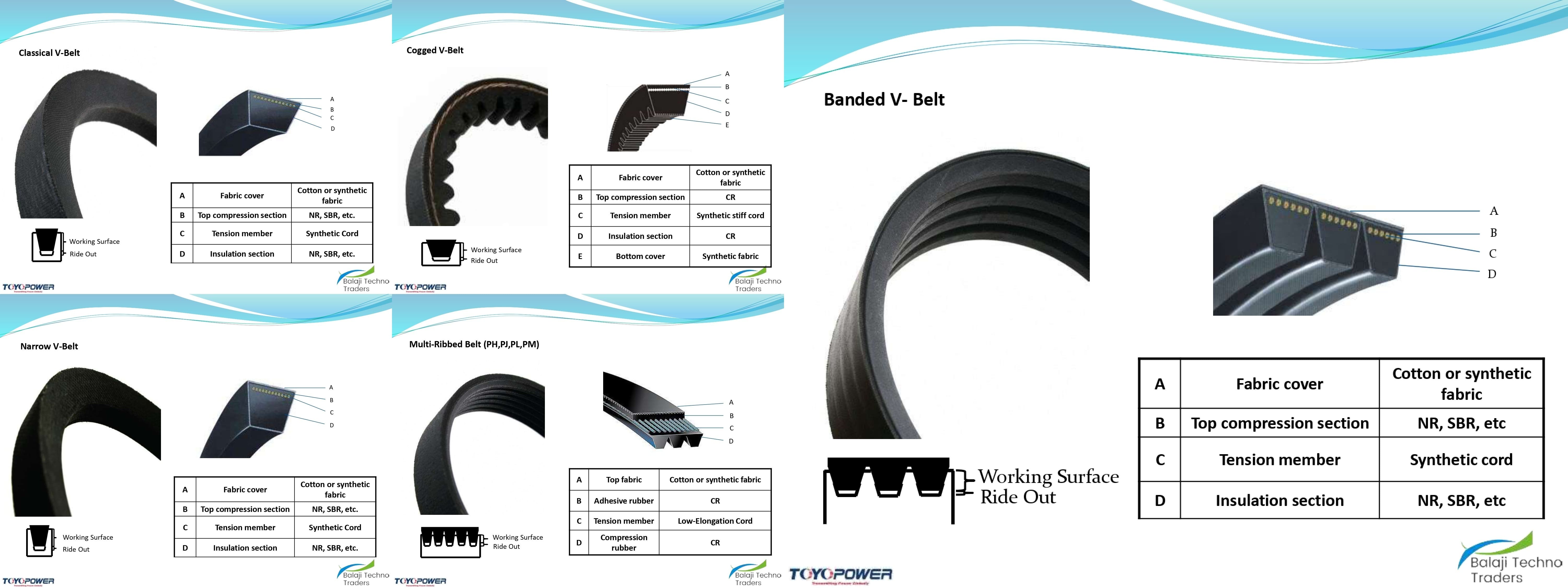 Industrial Belts